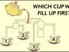 Today’s challenge: Can you spot which teacup will get filled first in the picture?